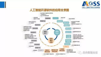 《中國人工智能開源軟件發(fā)展白皮書（最新版）》深度解讀 聚焦人工智能應(yīng)用軟件開發(fā)新圖景