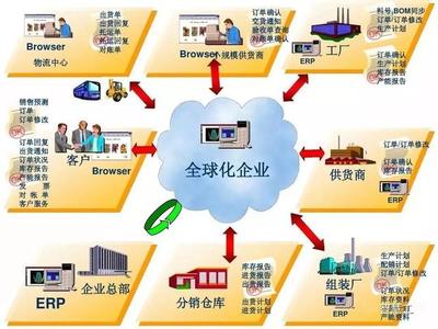 項(xiàng)目預(yù)算管理系統(tǒng),上海用友服務(wù),致遠(yuǎn)互聯(lián)