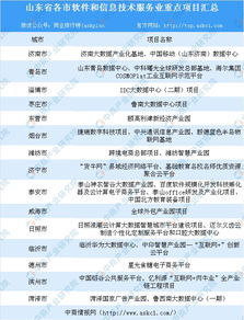 山東省軟件和信息技術服務業產業集群、重點園區與項目匯總一覽