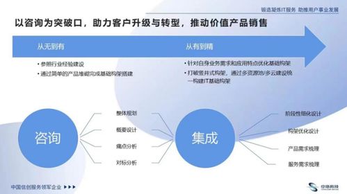 發力IT咨詢，中亦科技如何走出一條不一樣的網絡技術服務之路