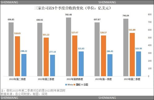三巨頭al斗法 chatgpt沒(méi)動(dòng)谷歌奶酪,meta等待ai安卓時(shí)刻